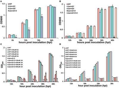 Functional characterization of two 3-dehydroquinases of AroQ1 and AroQ2 in the shikimate pathway and expression of genes for the type III secretion system in Ralstonia solanacearum